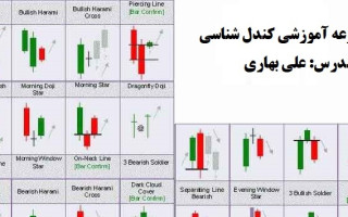 مجموعه آموزشی کندل شناسی توسط علی بهاری کندل شناسی نرم افزار