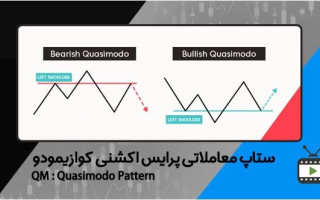 ستاپ معاملاتی پرایس اکشنی کوازیمودو (QM) با زیرنویس فارسی ستاپ معاملاتی پرایس اکشنی کوازیمودو (QM) با زیرنویس فارسی